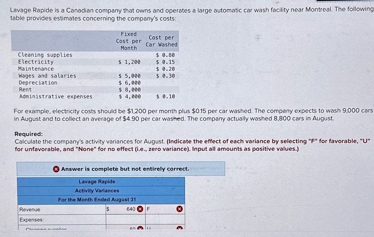 Lavage Rapide is a Canadian company that owns and operates a large automatic car wash facility near Montreal. The following
table provides estimates concerning the company's costs:
Fixed
Cost per
Month
Cost per
Car Washed
Cleaning supplies
$ 0.80
Electricity
$ 1,200
$ 0.15
Maintenance
$ 0.20
Wages and salaries
$ 5,000
$ 0.30
Depreciation
$ 6,000
Rent
$ 8,000
Administrative expenses
$ 4,000
$ 0.10
For example, electricity costs should be $1,200 per month plus $0.15 per car washed. The company expects to wash 9,000 cars
in August and to collect an average of $4.90 per car washed. The company actually washed 8,800 cars in August.
Required:
Calculate the company's activity variances for August. (Indicate the effect of each variance by selecting "F" for favorable, "U"
for unfavorable, and "None" for no effect (i.e., zero variance). Input all amounts as positive values.)
Revenue
Expenses:
× Answer is complete but not entirely correct.
Lavage Rapide
Activity Variances
For the Month Ended August 31
$
640 X F
Clooning sunnline
GO