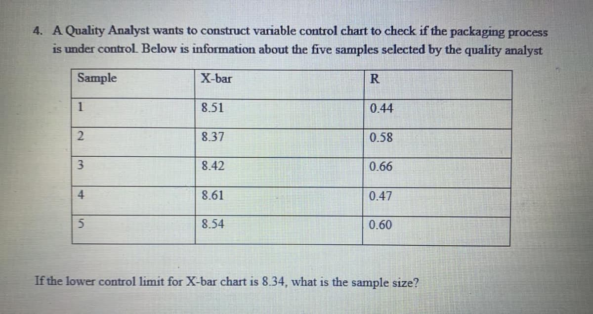 4. A Quality Analyst wants to construct variable control chart to check if the packaging process
is under control. Below is information about the five samples selected by the quality analyst
Sample
X-bar
R
1
8.51
0.44
8.37
0.58
3.
8.42
0.66
8.61
0.47
8.54
0.60
If the lower control limit for X-bar chart is 8.34, what is the sample size?
4,
