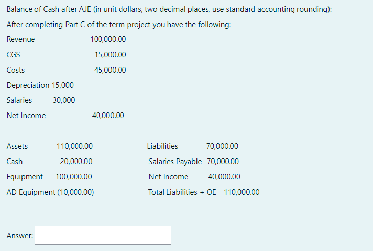 Balance of Cash after AJE (in unit dollars, two decimal places, use standard accounting rounding):
After completing Part C of the term project you have the following:
Revenue
100,000.00
15,000.00
45,000.00
CGS
Costs
Depreciation 15,000
Salaries
30,000
Net Income
Assets
Cash
40,000.00
110,000.00
20,000.00
Equipment 100,000.00
AD Equipment (10,000.00)
Answer:
Liabilities
70,000.00
Salaries Payable 70,000.00
Net Income 40,000.00
Total Liabilities + OE 110,000.00