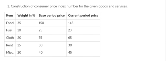 1. Construction of consumer price index number for the given goods and services.
Item Weight in % Base period price Current period price
Food 35
150
145
Fuel 10
25
23
Cloth 20
65
Rent 15
30
Misc. 20
45
75
30
40