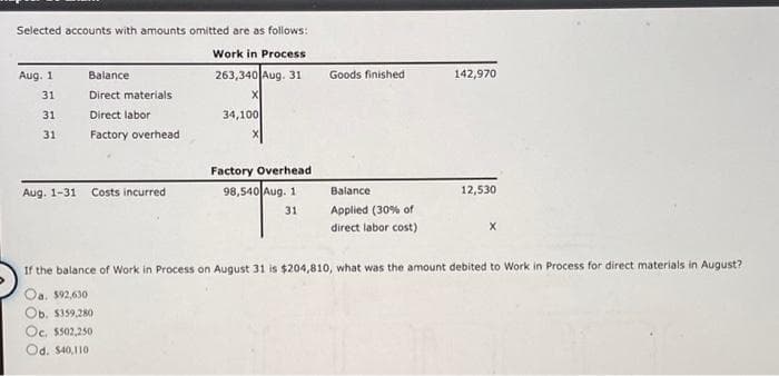 Selected accounts with amounts omitted are as follows:
Work in Process
263,340 Aug. 31
X
34,100
Aug. 1
31
31
31
Balance
Direct materials
Direct labor
Factory overhead
Aug. 1-31 Costs incurred
Factory Overhead
98,540 Aug. 1
31
Goods finished
Balance
Applied (30% of
direct labor cost)
142,970
12,530
X
If the balance of Work in Process on August 31 is $204,810, what was the amount debited to Work in Process for direct materials in August?
Oa. $92,630
Ob. $359,280
Oc. $502,250
Od. $40,110