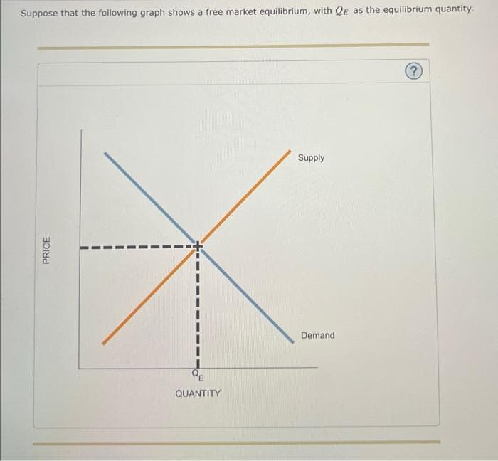 Suppose that the following graph shows a free market equilibrium, with QE as the equilibrium quantity.
PRICE
QE
QUANTITY
Supply
Demand
?