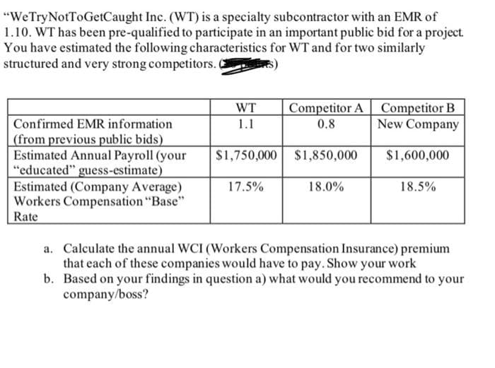 "We TryNotToGetCaught Inc. (WT) is a specialty subcontractor with an EMR of
1.10. WT has been pre-qualified to participate in an important public bid for a project.
You have estimated the following characteristics for WT and for two similarly
structured and very strong competitors.
Confirmed EMR information
(from previous public bids)
Estimated Annual Payroll (your
"educated" guess-estimate)
Estimated (Company Average)
Workers Compensation "Base"
Rate
WT
1.1
$1,750,000 $1,850,000
Competitor A Competitor B
0.8
New Company
17.5%
18.0%
$1,600,000
18.5%
a. Calculate the annual WCI (Workers Compensation Insurance) premium
that each of these companies would have to pay. Show your work
Based on your findings in question a) what would you recommend to your
company/boss?
b.