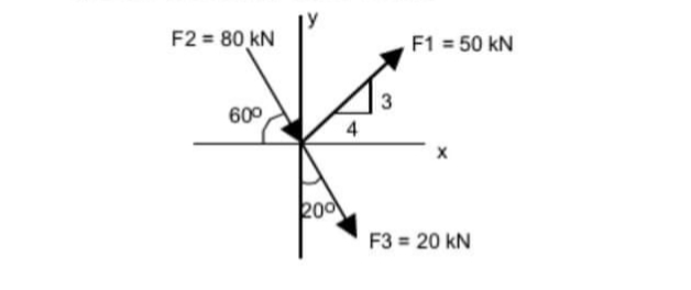 F2 = 80 kN
F1 = 50 kN
60°
2o0
F3 = 20 kN
