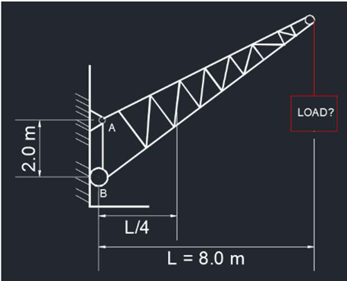 A
LOAD?
L/4
L = 8.0 m
2.0 m
