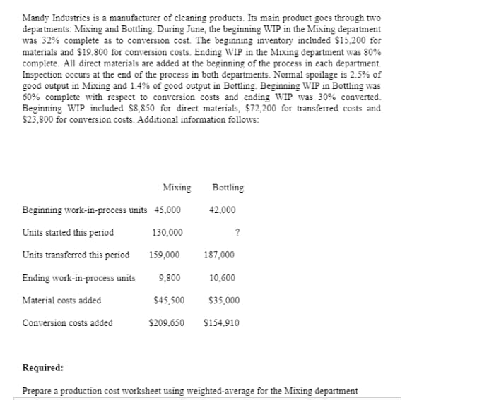 Mandy Industries is a manufacturer of cleaning prođucts. Its main product goes through two
departments: Mixing and Bottling. During June, the beginning WIP in the Mixing đepartment
was 32% complete as to conversion cost. The beginning inventory incluđed $15,200 for
materials and $19,800 for conversion costs. Ending WIP in the Mixing department was 80%
complete. All direct materials are added at the beginning of the process in each đepartment.
Inspection occurs at the end of the process in both departments. Normal spoilage is 2.5% of
good output in Mixing and 1.4% of good output in Bottling. Beginning WIP in Bottling was
60% complete with respect to conversion costs and ending WIP was 30% converted.
Beginning WIP included $8,850 for đirect materials, $72,200 for transferred costs and
$23,800 for conversion costs. Additional information follows:
Mixing
Bottling
Beginning work-in-process units 45,000
42,000
Units started this period
130,000
Units transferred this period
159,000
187,000
Ending work-in-process units
9,800
10,600
Material costs added
$45,500
$35,000
Conversion costs added
$209,650
$154,910
Required:
Prepare a production cost worksheet using weighted-average for the Mixing department
