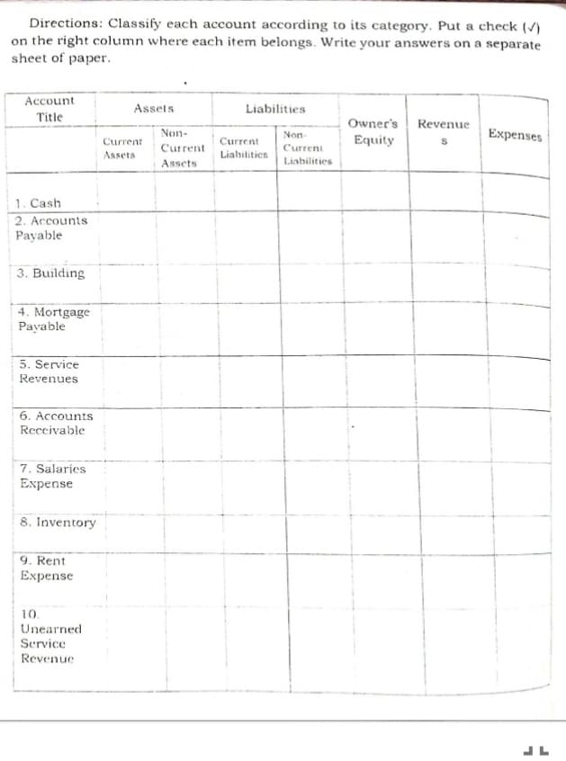 Directions: Classify each account according to its category. Put a check (/)
on the right column where each item belongs. Write your answers on a separate
sheet of paper.
Account
Assets
Liabilities
Title
Owner's Revenue
Equity
Non-
Non-
Expenses
Current
Current
Current
Curreni
Asseta
Liahilities
Assets
Liabilities
1. Cash
2. Accounts
Payable
3. Building
4. Mortgage
Payable
5. Service
Revenues
6. Accounts
Reccivable
7. Salaries
Expense
8. Inventory
9. Rent
Expense
10.
Unearned
Service
Revenue
