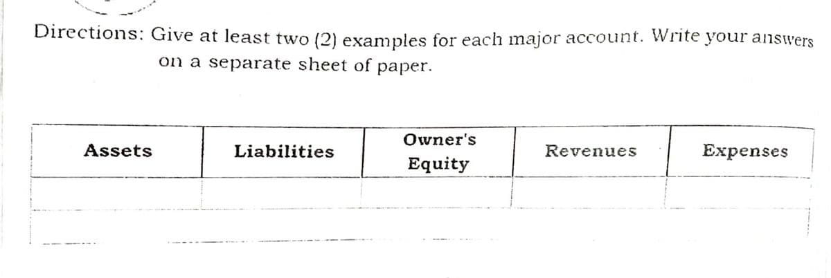 Directions: Give at least two (2) examples for each major account. Write your answers
on a separate sheet of paper.
Owner's
Assets
Liabilities
Revenues
Expenses
Equity
