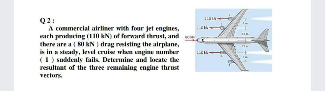 110 kN G
Q 2:
A commercial airliner with four jet engines,
each producing (110 kN) of forward thrust, and
there are a ( 80 kN ) drag resisting the airplane,
is in a steady, level cruise when engine number
(1) suddenly fails. Determine and locate the
resultant of the three remaining engine thrust
9 m
110 kN G
12 m
80 kN
12 m
110 kN
9 m
vectors.
