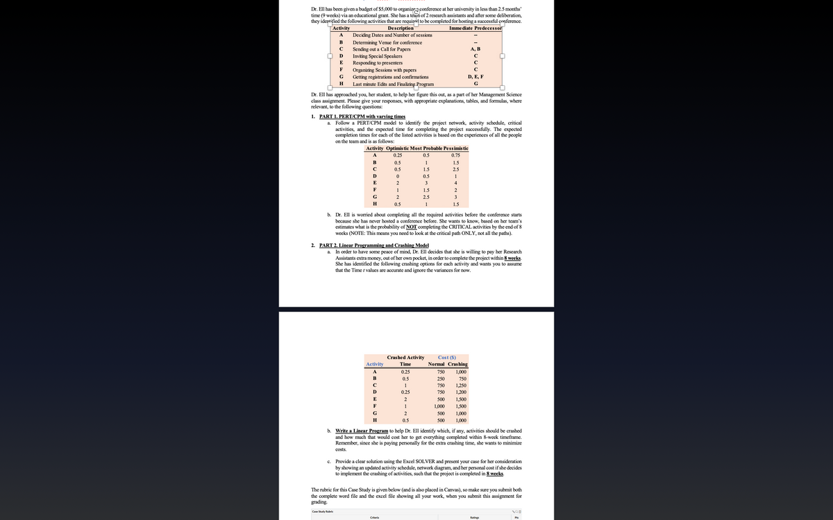 Dr. Ell has been given a budget of $5,000 to organize conference at her university in less than 2.5 months'
time (9 weeks) via an educational grant. She has a team of 2 research assistants and after some deliberation,
they identified the following activities that are required to be completed for hosting a successful conference.
Immediate Predecessor
Activity
A
B
с
D
E
F
G
H
Description
Deciding Dates and Number of sessions
Determining Venue for conference
Sending out a Call for Papers
Inviting Special Speakers
Responding to presenters
Organizing Sessions with papers
Getting registrations and confirmations
Last minute Edits and Finalizing Program
Dr. Ell has approached you, her student, to help her figure this out, as a part of her Management Science
class assignment. Please give your responses, with appropriate explanations, tables, and formulas, where
relevant, to the following questions:
1. PART 1. PERT/CPM with varying times
a.
Case Study Rubric
Follow a PERT/CPM model to identify the project network, activity schedule, critical
activities, and the expected time for completing the project successfully. The expected
completion times for each of the listed activities is based on the experiences of all the people
on the team and is as follows:
Activity Optimis tic Most Probable Pessimis tic
A
0.25
0.75
0.5
0.5
0
2
1
2
0.5
B
C
D
E
F
G
H
b. Dr. Ell is worried about completing all the required activities before the conference starts
because she has never hosted a conference before. She wants to know, based on her team's
estimates what is the probability of NOT completing the CRITICAL activities by the end of 8
weeks (NOTE: This means you need to look at the critical path ONLY, not all the paths).
Activity
A
B
с
D
E
F
G
H
0.5
1
1.5
0.5
3
1.5
2.5
1
2. PART 2. Linear Programming and Crashing Model
a. In order to have some peace of mind, Dr. Ell decides that she is willing to pay her Research
Assistants extra money, out of her own pocket, in order to complete the project within 8 weeks.
She has identified the following crashing options for each activity and wants you to assume
that the Time t values are accurate and ignore the variances for now.
A, B
с
с
C
D, E, F
G
1.5
2.5
1
4
2
3
1.5
Crashed Activity
Time
0.2
0.5
1
0.25
2
1
2
0.5
Criteria
Cost (S)
Normal Crashing
750 1,000
250
750
750
1,250
750
1,200
500
1,500
1,000 1,500
500
1,000
1,000
500
b. Write a Linear Program to help Dr. Ell identify which, if any, activities should be crashed
and how much that would cost her to get everything completed within 8-week timeframe.
Remember, since she is paying personally for the extra crashing time, she wants to minimize
costs.
c. Provide a clear solution using the Excel SOLVER and present your case for her consideration
by showing an updated activity schedule, network diagram, and her personal cost if she decides
to implement the crashing of activities, such that the project is completed in 8 weeks.
The rubric for this Case Study is given below (and is also placed in Canvas), so make sure you submit both
the complete word file and the excel file showing all your work, when you submit this assignment for
grading.
Ratings
AQU
Pts