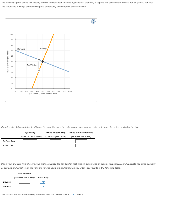 The following graph shows the weekly market for craft beer in some hypothetical economy. Suppose the government levies a tax of $40.60 per case.
The tax places a wedge between the price buyers pay and the price sellers receive.
PRICE (Dolars per case)
200
180
160
140
120
100
80
60
40
20
0
+
Buyers
Sellers
Demand
Before Tax
After Tax
Tax Wedge
Supply
0 100 200 300 400 500 600 700 800 900 1000
QUANTITY (Cases of craft beer)
Complete the following table by filling in the quantity sold, the price buyers pay, and the price sellers receive before and after the tax.
Quantity
Price Buyers Pay
(Cases of craft beer) (Dollars per case)
Price Sellers Receive
(Dollars per case)
Using your answers from the previous table, calculate the tax burden that falls on buyers and on sellers, respectively, and calculate the price elasticity
of demand and supply over the relevant ranges using the midpoint method. Enter your results in the following table.
Tax Burden
(Dollars per case) Elasticity
The tax burden falls more heavily on the side of the market that is
elastic.