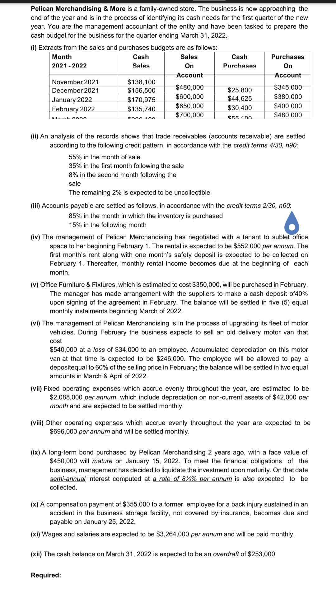 Pelican Merchandising & More is a family-owned store. The business is now approaching the
end of the year and is in the process of identifying its cash needs for the first quarter of the new
year. You are the management accountant of the entity and have been tasked to prepare the
cash budget for the business for the quarter ending March 31, 2022.
(i) Extracts from the sales and purchases budgets are as follows:
Month
Cash
Sales
Cash
Purchases
2021 - 2022
Sales
On
Purchases
On
Account
Account
$138,100
$156,500
$170,975
$135,740
November 2021
$480,000
$600,000
$650,000
$700,000
$345,000
$25,800
$44,625
$30,400
December 2021
$380,000
January 2022
February 2022
$400,000
$55 100
$480,000
Mon h 00 00
(ii) An analysis of the records shows that trade receivables (accounts receivable) are settled
according to the following credit pattern, in accordance with the credit terms 4/30, n90:
55% in the month of sale
35% in the first month following the sale
8% in the second month following the
sale
The remaining 2% is expected to be uncollectible
(iii) Accounts payable are settled as follows, in accordance with the credit terms 2/30, n60:
85% in the month in which the inventory is purchased
15% in the following month
(iv) The management of Pelican Merchandising has negotiated with a tenant to sublet office
space to her beginning February 1. The rental is expected to be $552,000 per annum. The
first month's rent along with one month's safety deposit is expected to be collected on
February 1. Thereafter, monthly rental income becomes due at the beginning of each
month.
(v) Office Furniture & Fixtures, which is estimated to cost $350,000, will be purchased in February.
The manager has made arrangement with the suppliers to make a cash deposit of40%
upon signing of the agreement in February. The balance will be settled in five (5) equal
monthly instalments beginning March of 2022.
(vi) The management of Pelican Merchandising is in the process of upgrading its fleet of motor
vehicles. During February the business expects to sell an old delivery motor van that
cost
$540,000 at a loss of $34,000 to an employee. Accumulated depreciation on this motor
van at that time is expected to be $246,000. The employee will be allowed to pay a
depositequal to 60% of the selling price in February; the balance will be settled in two equal
amounts in March & April of 2022.
(vii) Fixed operating expenses which accrue evenly throughout the year, are estimated to be
$2,088,000 per annum, which include depreciation on non-current assets of $42,000 per
month and are expected to be settled monthly.
(viii) Other operating expenses which accrue evenly throughout the year are expected to be
$696,000 per annum and will be settled monthly.
(ix) A long-term bond purchased by Pelican Merchandising 2 years ago, with a face value of
$450,000 will mature on January 15, 2022. To meet the financial obligations of the
business, management has decided to liquidate the investment upon maturity. On that date
semi-annual interest computed at a rate of 8½% per annum is also expected to be
collected.
(x) A compensation payment of $355,000 to a former employee for a back injury sustained in an
accident in the business storage facility, not covered by insurance, becomes due and
payable on January 25, 2022.
(xi) Wages and salaries are expected to be $3,264,000 per annum and will be paid monthly.
(xii) The cash balance on March 31, 2022 is expected to be an overdraft of $253,000
Required:
