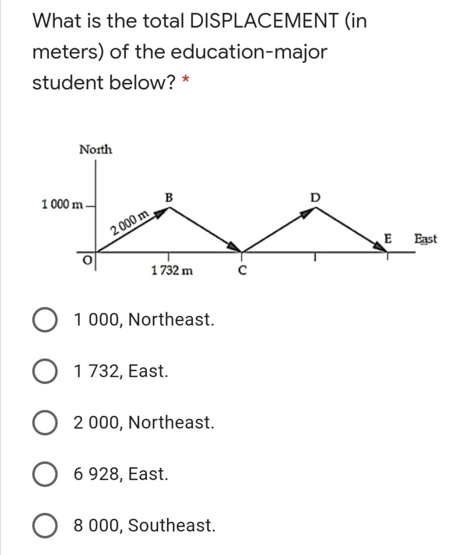 What is the total DISPLACEMENT (in
meters) of the education-major
student below? *
North
1 000 m.
В
2 000 m
E
East
1732 m
1 000, Northeast.
1732, East.
2 000, Northeast.
6 928, East.
8 000, Southeast.
