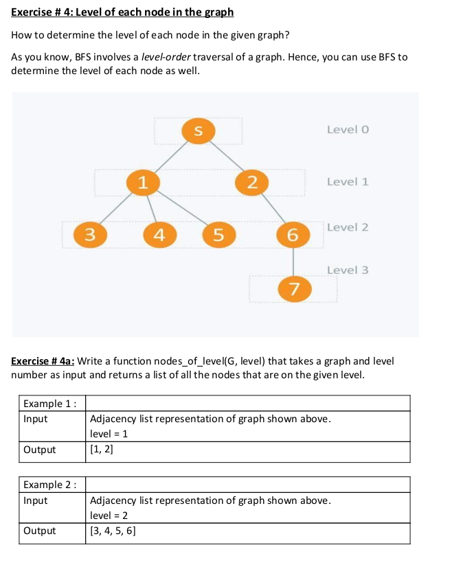 Exercise # 4: Level of each node in the graph
How to determine the level of each node in the given graph?
As you know, BFS involves a level-order traversal of a graph. Hence, you can use BFS to
determine the level of each node as well.
S
Level 0
1
Level 1
Level 2
3
4
5
6.
Level 3
Exercise # 4a: Write a function nodes_of_level(G, level) that takes a graph and level
number as input and returns a list of all the nodes that are on the given level.
Example 1:
Input
Adjacency list representation of graph shown above.
level = 1
Output
[1, 2]
Example 2:
Input
Adjacency list representation of graph shown above.
level = 2
%3D
Output
[3, 4, 5, 6]
9,
2.
