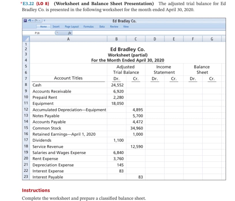 *E3.22 (LO 8) (Worksheet and Balance Sheet Presentation) The adjusted trial balance for Ed
Bradley Co. is presented in the following worksheet for the month ended April 30, 2020.
123
2
3
4
10
5
Ed Bradley Co.
Home Insert Page Layout Formulas
Data
Review View
P18
A
6
7
Account Titles
8
Cash
9
Accounts Receivable
10 Prepaid Rent
11
Equipment
B
Ed Bradley Co.
Worksheet (partial)
For the Month Ended April 30, 2020
Adjusted
Trial Balance
12 Accumulated Depreciation-Equipment
13
Notes Payable
14 Accounts Payable
15 Common Stock
16 Retained Earnings-April 1, 2020
17
Dividends
18 Service Revenue
19 Salaries and Wages Expense
20 Rent Expense
21 Depreciation Expense
22 Interest Expense
E
F
Income
Statement
Balance
Sheet
Dr.
Cr.
Dr.
Cr.
Dr.
Cr.
24,552
6,920
2,280
18,050
4,895
5,700
4,472
34,960
1,000
1,100
12,590
6,840
3,760
145
83
83
23 Interest Payable
Instructions
Complete the worksheet and prepare a classified balance sheet.