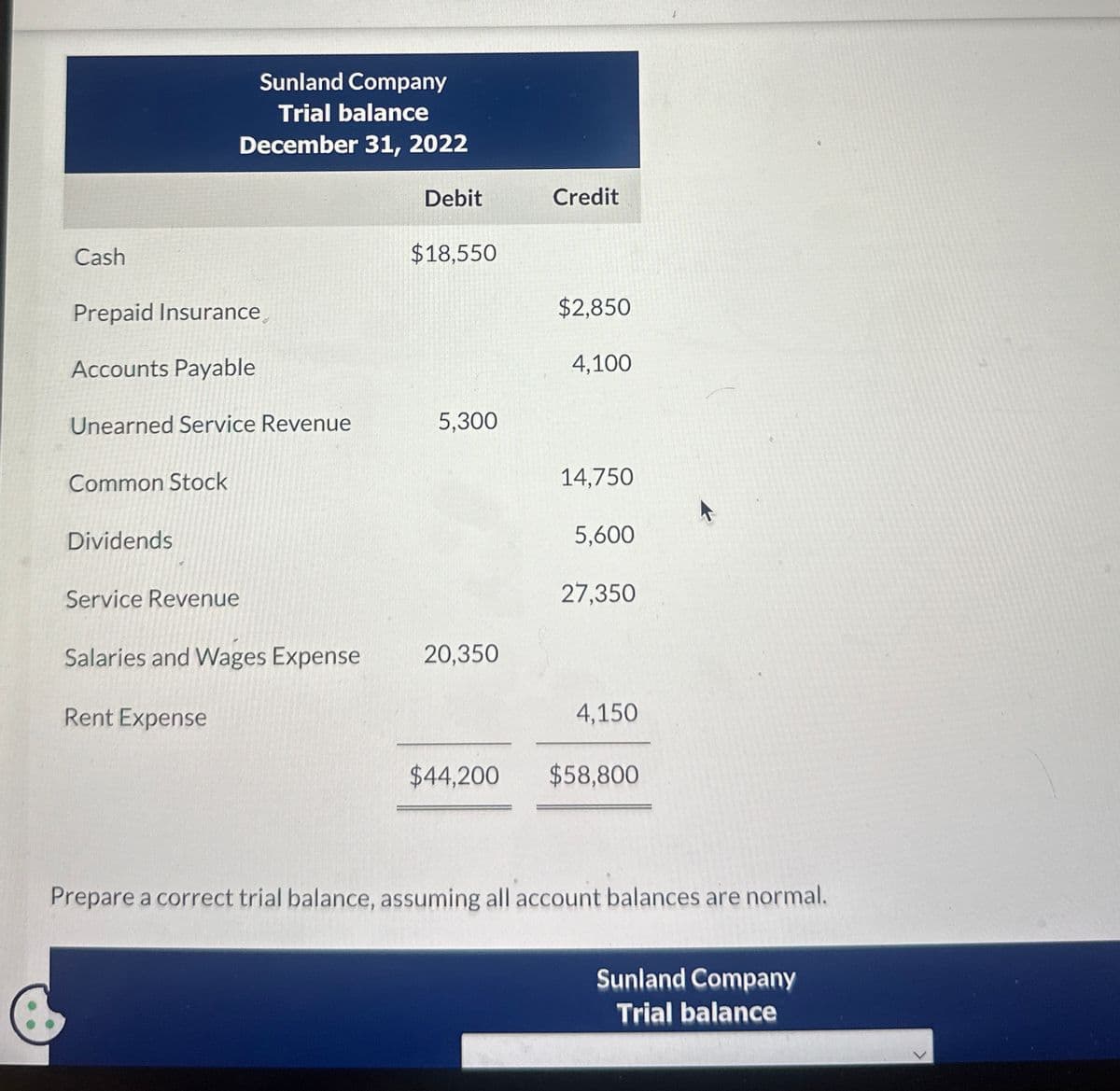 Sunland Company
Trial balance
December 31, 2022
Debit
Credit
Cash
$18,550
Prepaid Insurance
$2,850
Accounts Payable
4,100
Unearned Service Revenue
5,300
Common Stock
14,750
Dividends
5,600
Service Revenue
27,350
Salaries and Wages Expense
20,350
Rent Expense
4,150
$44,200
$58,800
Prepare a correct trial balance, assuming all account balances are normal.
Sunland Company
Trial balance