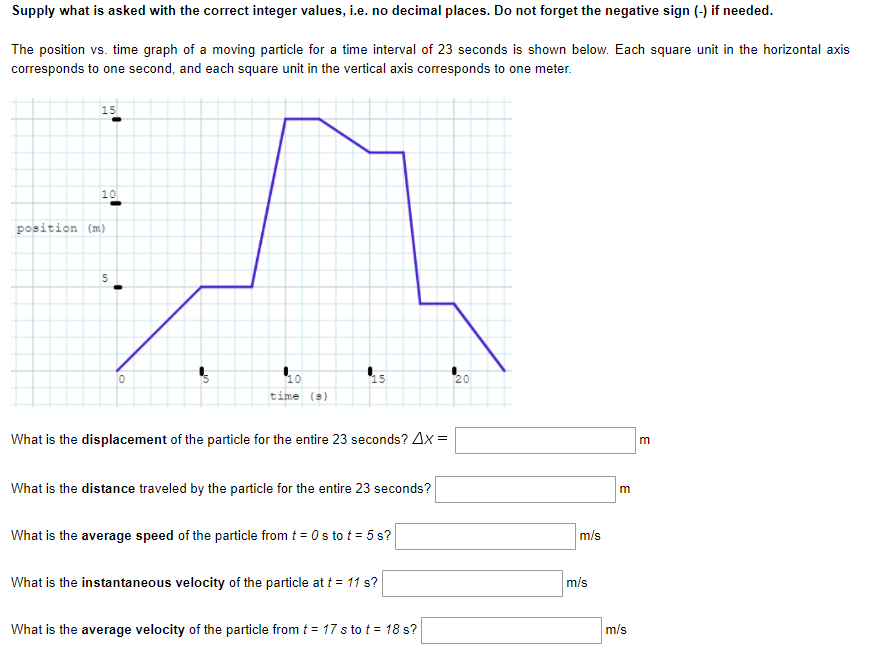 Supply what is asked with the correct integer values, i.e. no decimal places. Do not forget the negative sign (-) if needed.
The position vs. time graph of a moving particle for a time interval of 23 seconds is shown below. Each square unit in the horizontal axis
corresponds to one second, and each square unit in the vertical axis corresponds to one meter.
15
10
position (m)
10
15
20
time (s)
What is the displacement of the particle for the entire 23 seconds? Ax =
m
What is the distance traveled by the particle for the entire 23 seconds?
What is the average speed of the particle from t = 0s to t = 5 s?
m/s
What is the instantaneous velocity of the particle at t = 11 s?
m/s
What is the average velocity of the particle from t = 17 s to t = 18 s?
m/s
