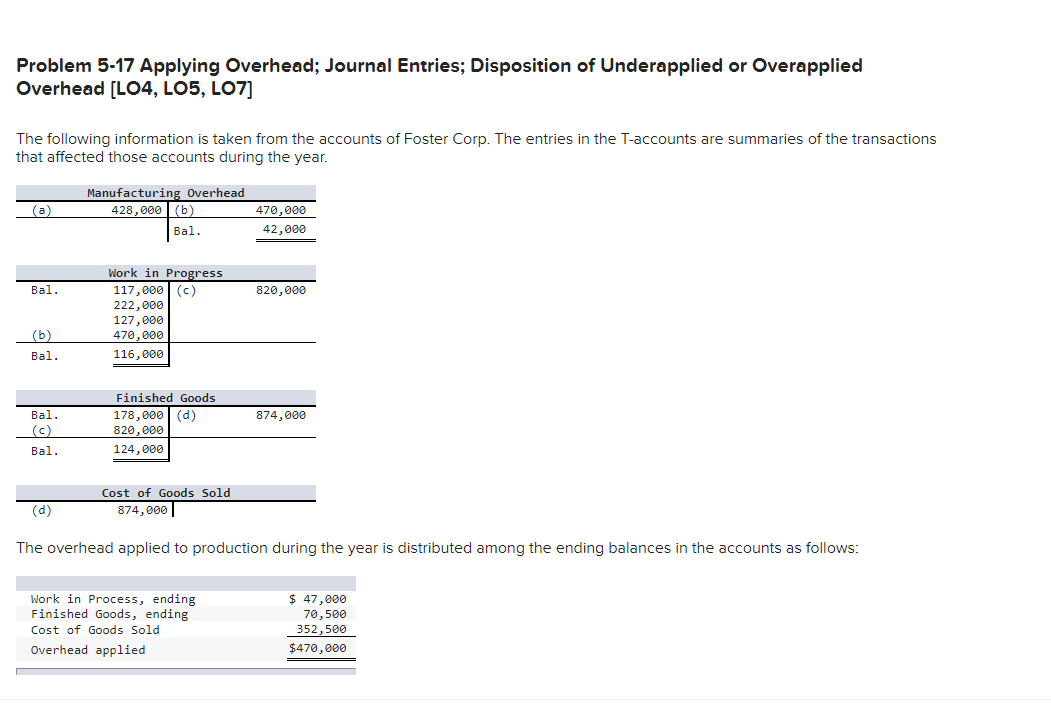 Problem 5-17 Applying Overhead; Journal Entries; Disposition of Underapplied or Overapplied
Overhead [LO4, LO5, LO7]
The following information is taken from the accounts of Foster Corp. The entries in the T-accounts are summaries of the transactions
that affected those accounts during the year.
Manufacturing Overhead
428,000 (b)
(a)
470,000
Bal.
42,000
Work in Progress
Bal.
117,000 (c)
820,000
222,000
127,000
(b)
470,000
Bal.
116,000
Finished Goods
Bal.
178,000 (d)
874,000
(c)
820,000
Bal.
124,000
Cost of Goods Sold
(d)
874,000
The overhead applied to production during the year is distributed among the ending balances in the accounts as follows:
Work in Process, ending
$ 47,000
70,500
Finished Goods, ending
Cost of Goods Sold
Overhead applied
352,500
$470,000