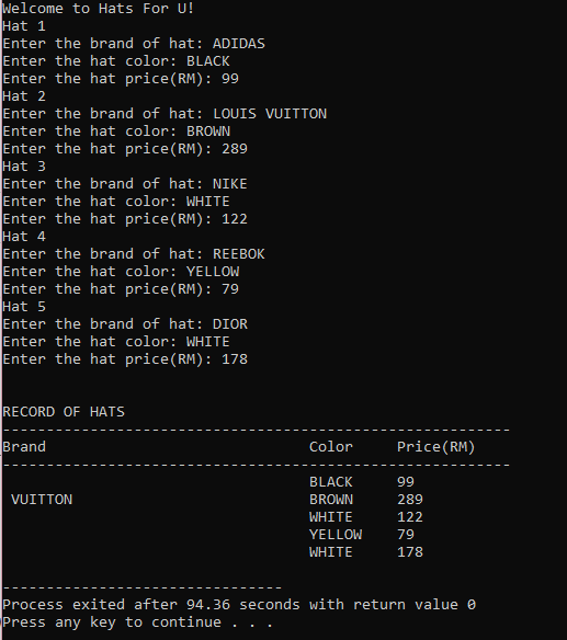 Welcome to Hats For U!
Hat 1
Enter the brand of hat: ADIDAS
Enter the hat color: BLACK
Enter the hat price(RM): 99
Hat 2
Enter the brand of hat: LOUIS VUITTON
Enter the hat color: BROWN
Enter the hat price(RM): 289
Hat 3
Enter the brand of hat: NIKE
Enter the hat color: WHITE
Enter the hat price(RM): 122
Hat 4
Enter the brand of hat: REEBOK
Enter the hat color: YELLOW
Enter the hat price(RM): 79
Hat 5
Enter the brand of hat: DIOR
Enter the hat color: WHITE
Enter the hat price(RM): 178
RECORD OF HATS
Brand
Color
Price(RM)
BLACK
99
VUITTON
BROWN
289
WHITE
122
YELLOW
79
WHITE
178
Process exited after 94.36 seconds with return value e
Press any key to continue

