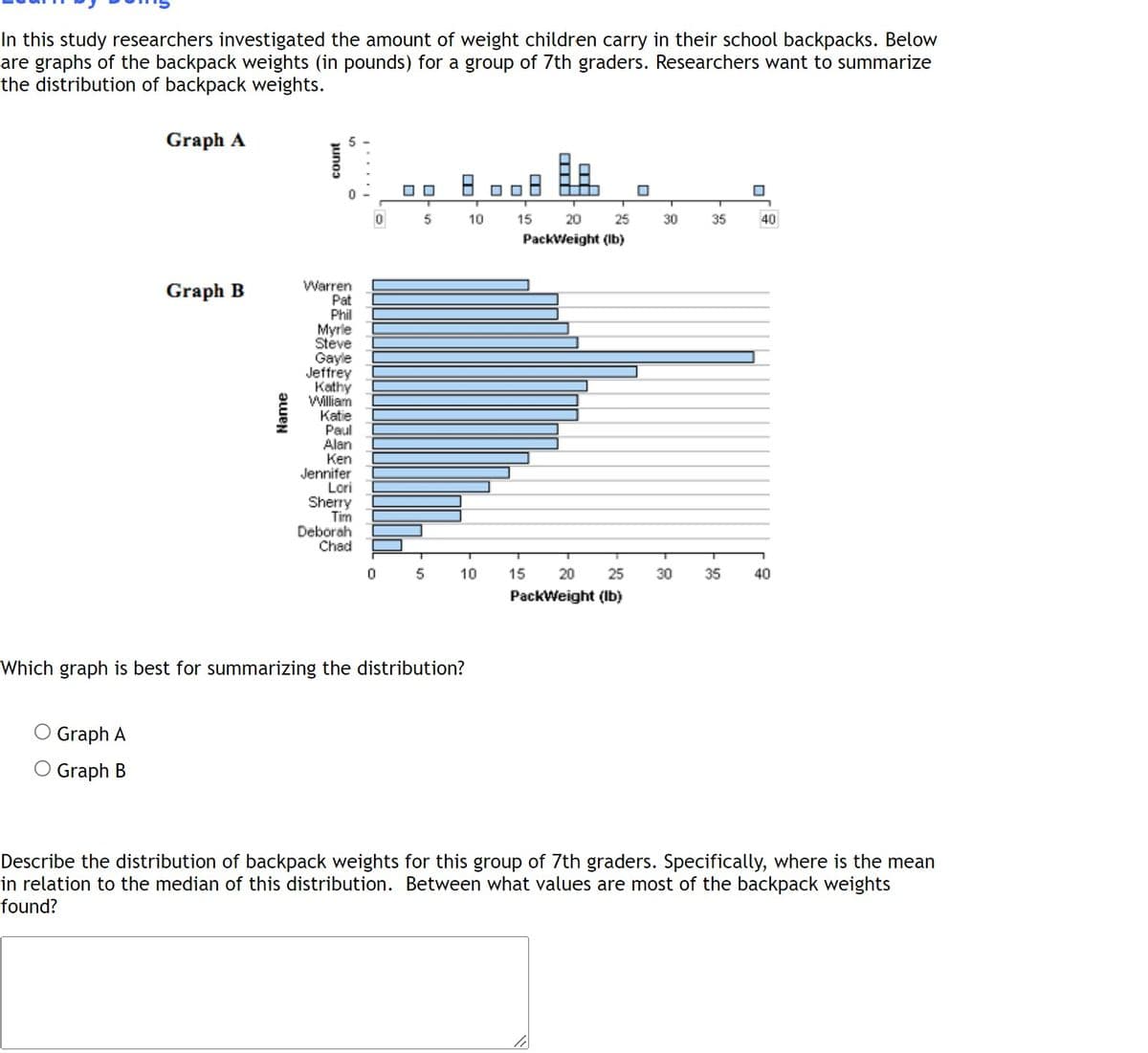 In this study researchers investigated the amount of weight children carry in their school backpacks. Below
are graphs of the backpack weights (in pounds) for a group of 7th graders. Researchers want to summarize
the distribution of backpack weights.
Graph A
00
0
■
10 15
25
20
PackWeight (lb)
Warren
Graph B
Pat
Phil
Myrle
Steve
Gayle
Jeffrey
Kathy
William
Katie
Paul
Alan
Ken
Jennifer
Lori
Sherry
Tim
Deborah
Chad
T
0 5
10
15
25
35 40
20
PackWeight (lb)
Which graph is best for summarizing the distribution?
Graph A
O Graph B
Describe the distribution of backpack weights for this group of 7th graders. Specifically, where is the mean
in relation to the median of this distribution. Between what values are most of the backpack weights
found?
Name
count
0
S40
5
30
30
35
40