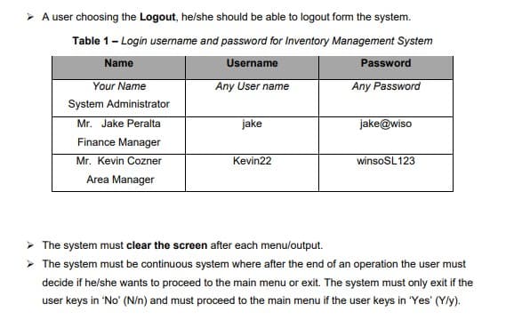 ➤ A user choosing the Logout, he/she should be able to logout form the system.
Table 1 - Login username and password for Inventory Management System
Name
Username
Any User name
Your Name
System Administrator
Mr. Jake Peralta
Finance Manager
Mr. Kevin Cozner
Area Manager
jake
Kevin22
Password
Any Password
jake@wiso
winsoSL123
➤ The system must clear the screen after each menu/output.
➤
The system must be continuous system where after the end of an operation the user must
decide if he/she wants to proceed to the main menu or exit. The system must only exit if the
user keys in 'No' (N/n) and must proceed to the main menu if the user keys in 'Yes' (Y/y).