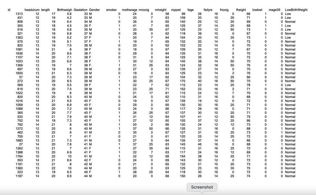 headcirum length
ww
NNN!
MFM
22221
OOOONGGOOOONNN GOOOOOOOO.
2220
2
2222
LowBirthWeight
Norma
1 Low
Norm
Screenshot
0 Normal
Normal
0 Normal
0 Normal
Normal
0 Normal
0 Normal
0 Normal
Normal
10 Normal
0 Normal
0 Normal
0 Normal
722227
0 Normal
0 Normal
0 Normal
Normal
0 Normal
0 Normal
1 Normal
Normal
0 Normal
0 Normal
0 Normal
0 Norma
O