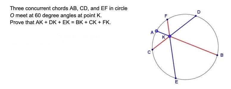 Three concurrent chords AB, CD, and EF in circle
O meet at 60 degree angles at point K.
Prove that AK + DK + EK = BK + CK + FK.
F
D
A
K
0
E
B