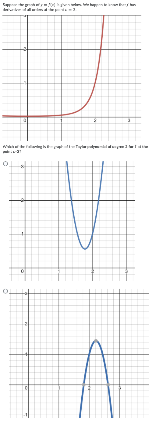 Suppose the graph of y = f(x) is given below. We happen to know that f has
derivatives of all orders at the point c = 2.
-2
Which of the following is the graph of the Taylor polynomial of degree 2 for f at the
point c=2?
-2
-2
