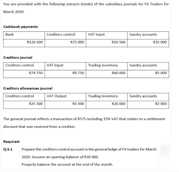 You are provided with the following extracts (totals) of the subsidiary journals for Fit Traders for
March 2020.
Cashbook payments
Bank
Creditors control
VAT Input
|Sundry accounts
R126 500
R75 000
R16 500
R35 000
Creditors journal
Creditors control
R74 750
VAT Input
Trading inventory
Sundry accounts
R60 000
R9 750
R5 000
Creditors allowances journal
Creditors control
R25 300
Trading inventory
R20 000
VAT Output
Sundry accounts
R2 000
R3 300
The general journal reflects a transaction of R575 including 15% VAT that relates to a settlement
discount that was received from a creditor.
Required:
Q.5.1
Prepare the creditors control account in the generalledge of Fit traders for March
2020. Assume an opening balance of R30 000.
Properly balance the account at the end of the month.
