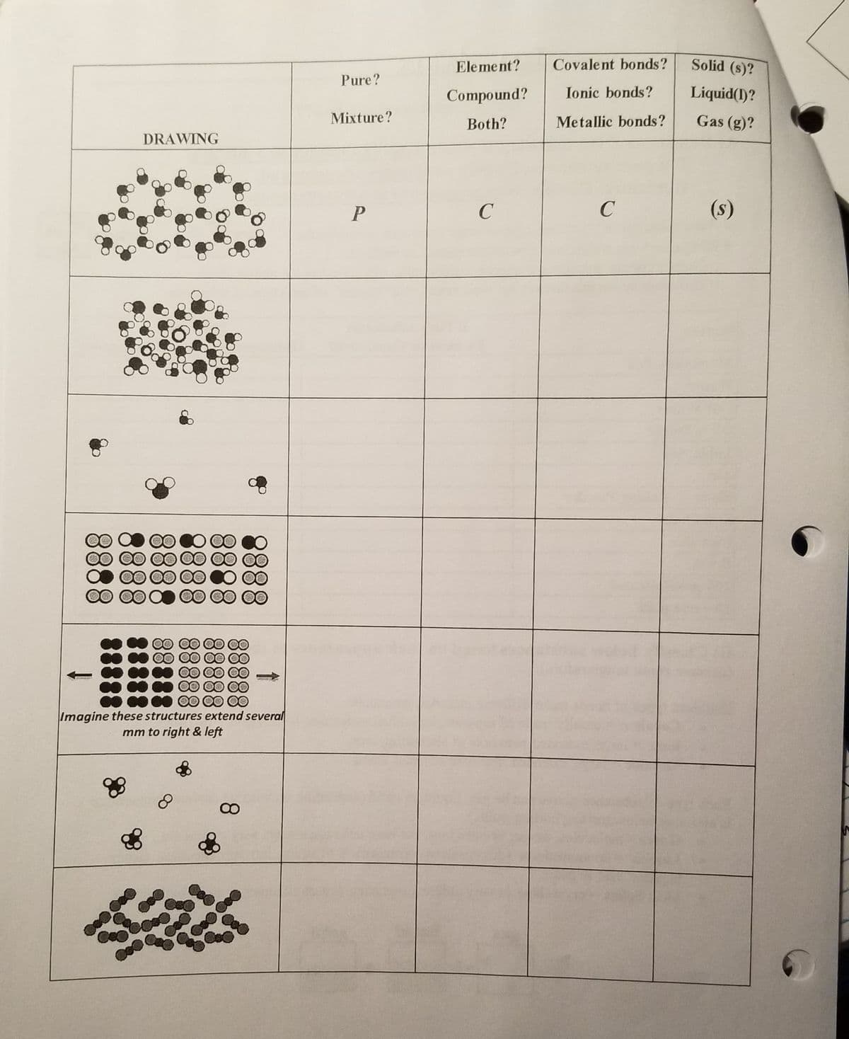 Covalent bonds?
Solid (s)?
Element?
Pure?
Ionic bonds?
Liquid()?
Compound?
Gas (g)?
Mixture?
Both?
Metallic bonds?
DRAWING
(s)
等
Imagine these structures extend several
mm to right & left
8.
88
8888
8888
88
