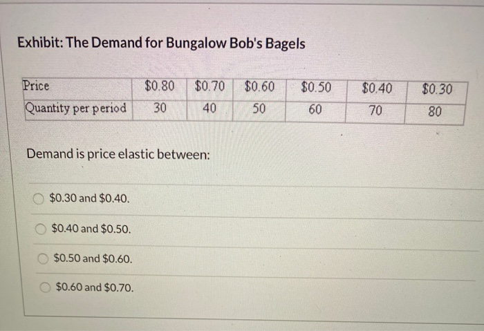 Exhibit: The Demand for Bungalow Bob's Bagels
Price
Quantity per period 30
Demand is price elastic between:
$0.30 and $0.40.
$0.80 $0.70 $0.60 $0.50
40
50
60
$0.40 and $0.50.
$0.50 and $0.60.
$0.60 and $0.70.
$0.40
70
$0.30
80