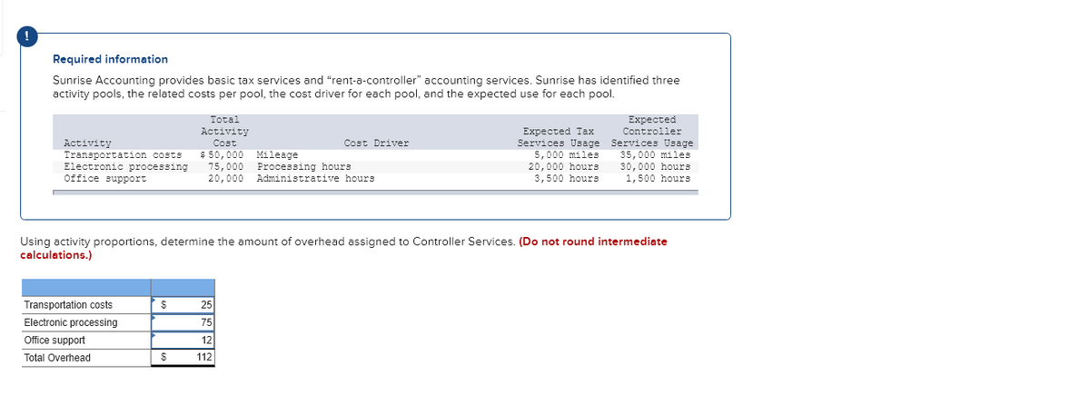 !
Required information
Sunrise Accounting provides basic tax services and "rent-a-controller" accounting services. Sunrise has identified three
activity pools, the related costs per pool, the cost driver for each pool, and the expected use for each pool.
Activity
Transportation costs
Electronic processing
Office support
Transportation costs
Electronic processing
Office support
Total Overhead
$
Total
Activity
Cost
$50,000 Mileage
75,000 Processing hours
20,000
$
Cost Driver
Using activity proportions, determine the amount of overhead assigned to Controller Services. (Do not round intermediate
calculations.)
25
75
12
112
Administrative hours
Expected Tax
Services Usage
5,000 miles
20,000 hours
3,500 hours
Expected
Controller
Services Usage
35,000 miles
30,000 hours
1,500 hours