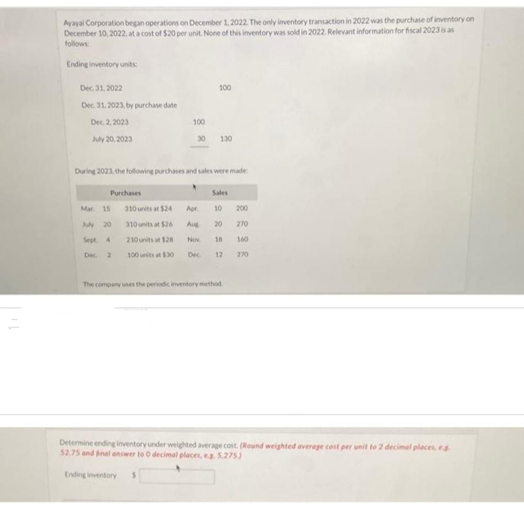 Ayayai Corporation began operations on December 1, 2022. The only inventory transaction in 2022 was the purchase of inventory on
December 10, 2022, at a cost of $20 per unit. None of this inventory was sold in 2022. Relevant information for fiscal 2023 is as
follows:
Ending inventory units:
Dec. 31, 2022
Dec 31, 2023, by purchase date
Dec. 2, 2023
July 20, 2023
Purchases
Mar. 15
July 20
Sept 4
Dec.
During 2023, the following purchases and sales were made:
310 units at $24
310 units at $26
210 units at $28
100 units at $30
100
30
100
Ending inventory $
130
Sales
Apr.
200
Aug 20 270
Nov.
10
18
The company uses the periodic inventory method,
160
Dec. 12 270
Determine ending inventory under weighted average cost. (Round weighted average cost per unit to 2 decimal places, e.g.
52.75 and final answer to 0 decimal places, e.g. 5,275)