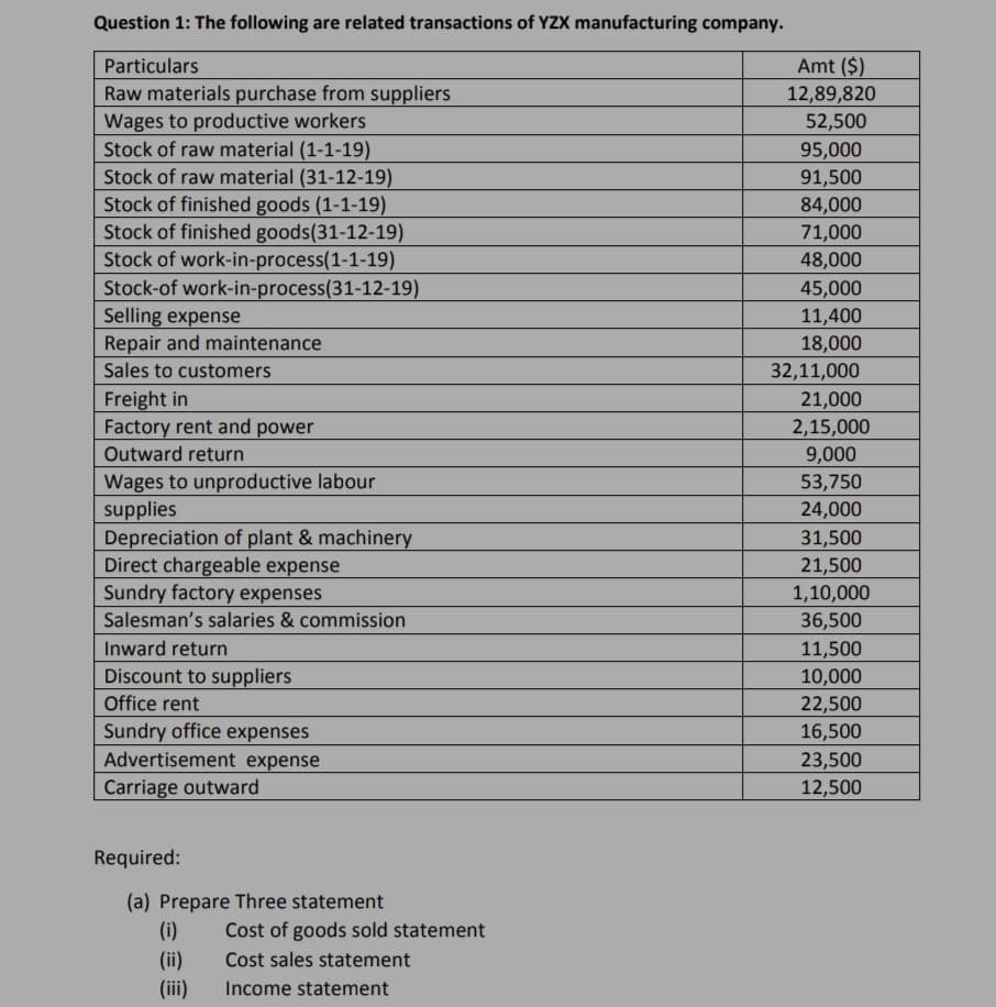 Question 1: The following are related transactions of YZX manufacturing company.
Amt ($)
12,89,820
Particulars
Raw materials purchase from suppliers
Wages to productive workers
Stock of raw material (1-1-19)
Stock of raw material (31-12-19)
Stock of finished goods (1-1-19)
Stock of finished goods(31-12-19)
Stock of work-in-process(1-1-19)
Stock-of work-in-process(31-12-19)
Selling expense
Repair and maintenance
52,500
95,000
91,500
84,000
71,000
48,000
45,000
11,400
18,000
Sales to customers
32,11,000
Freight in
Factory rent and power
21,000
2,15,000
Outward return
9,000
Wages to unproductive labour
supplies
53,750
24,000
Depreciation of plant & machinery
Direct chargeable expense
Sundry factory expenses
Salesman's salaries & commission
31,500
21,500
1,10,000
36,500
Inward return
11,500
Discount to suppliers
10,000
Office rent
22,500
Sundry office expenses
16,500
Advertisement expense
23,500
12,500
Carriage outward
Required:
(a) Prepare Three statement
(i)
(ii)
(iii)
Cost of goods sold statement
Cost sales statement
Income statement
