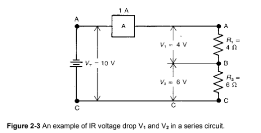 1 A
A
V, = 4 V
R, =
4 N
:V 10 V
R2 =
V2 = 6 V
Figure 2-3 An example of IR voltage drop V, and V2 in a series circuit.
