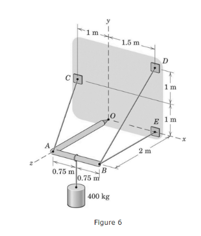 1m.
0.75 m
0.75 m
y
B
400 kg
Figure 6
1.5 m
2 m
D
1m
E 1m