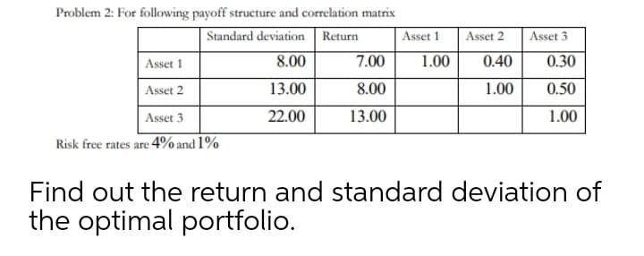 Problem 2: For following payoff structure and correlation matrix
Standard deviation Return
8.00
Asset
Asset 2
Asset 3
Asset 1
7.00
1.00
0.40
0.30
Asset 2
13.00
8.00
1.00
0.50
Asset 3
22.00
13.00
1.00
Risk free rates are 4% and 1%
Find out the return and standard deviation of
the optimal portfolio.
