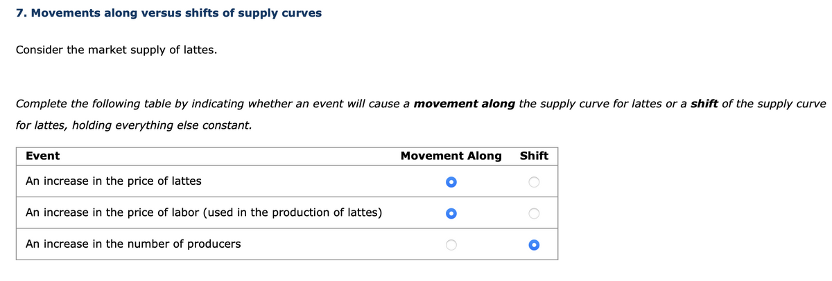 7. Movements along versus shifts of supply curves
Consider the market supply of lattes.
Complete the following table by indicating whether an event will cause a movement along the supply curve for lattes or a shift of the supply curve
for lattes, holding everything else constant.
Event
An increase in the price of lattes
An increase in the price of labor (used in the production of lattes)
An increase in the number of producers
Movement Along Shift