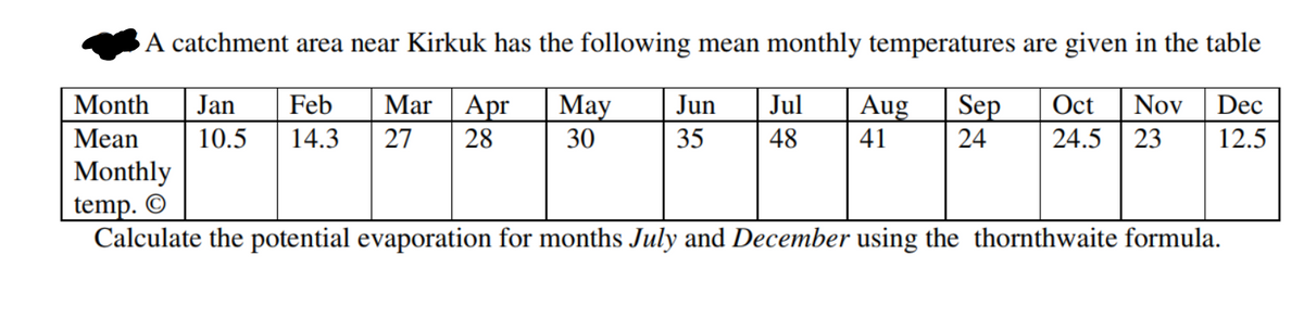 A catchment area near Kirkuk has the following mean monthly temperatures are given in the table
Month
Jan
Feb
Mar
Nov
May
30
Jun
Jul
Aug
Sep
24
Oct
Dec
Apr
28
Mean
10.5
14.3
27
35
48
41
24.5
23
12.5
Monthly
temp. ©
Calculate the potential evaporation for months July and December using the thornthwaite formula.
