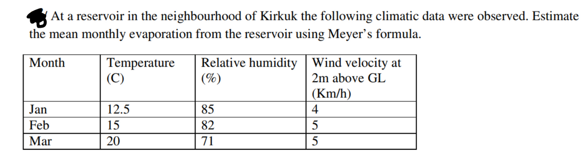 At a reservoir in the neighbourhood of Kirkuk the following climatic data were observed. Estimate
the mean monthly evaporation from the reservoir using Meyer's formula.
Relative humidity | Wind velocity at
(%)
Month
Temperature
(C)
2m above GL
(Km/h)
Jan
12.5
85
4
Feb
15
82
5
Mar
20
71
5
