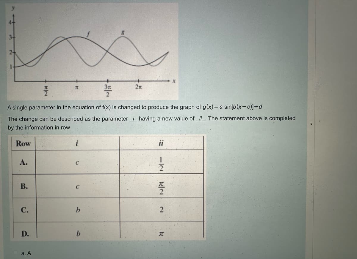 3
2-
플
7
Эл
2元
A single parameter in the equation of f(x) is changed to produce the graph of g(x)= a sin[b(x-c)]+d
The change can be described as the parameter
by the information in row
having a new value of ii. The statement above is completed
Row
A.
B.
i
C
ii
45
12
2
C.
b
2
D.
b
TC
a. A