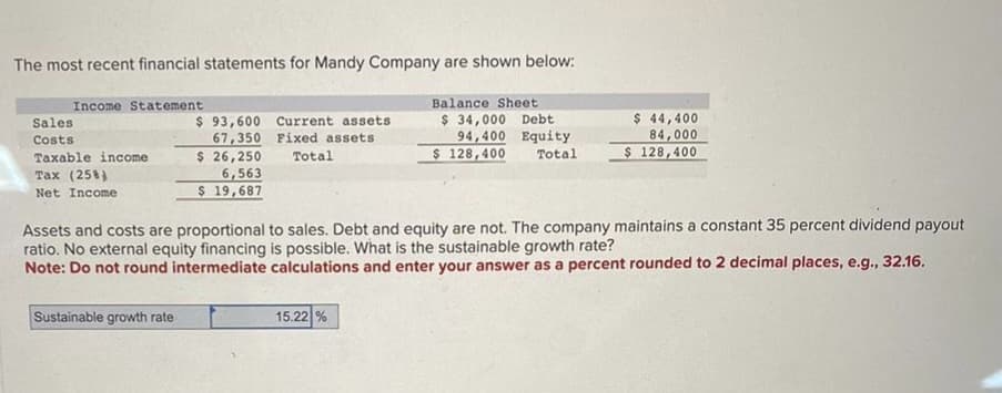 The most recent financial statements for Mandy Company are shown below:
Balance Sheet
$ 34,000 Debt
94,400 Equity
$ 128,400 Total
Income Statement
Sales
Costs
Taxable income
Tax (25%)
Net Income
$ 93,600 Current assets
67,350 Fixed assets
$ 26,250
Total
Sustainable growth rate
6,563
$ 19,687
Assets and costs are proportional to sales. Debt and equity are not. The company maintains a constant 35 percent dividend payout
ratio. No external equity financing is possible. What is the sustainable growth rate?
Note: Do not round intermediate calculations and enter your answer as a percent rounded to 2 decimal places, e.g., 32.16.
$ 44,400
84,000
$ 128,400
15.22 %