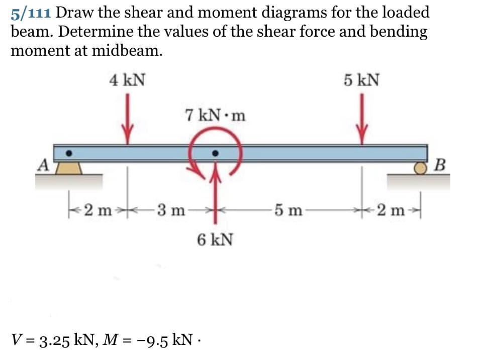 5/111 Draw the shear and moment diagrams for the loaded
beam. Determine the values of the shear force and bending
moment at midbeam.
4 kN
5 kN
7 kN m
В
2 m 3 m-
5 m
2 m-
6 kN
V = 3.25 kN, M = -9.5 kN ·
%3D
