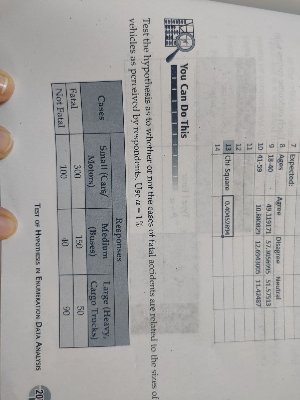 7 Expected:
bel8 Ages
Agree
Disagree
Neutral
9 18-40
49.119171 57.3056995 51.57513
10 41-59
10.880829 12.6943005 11.42487
11
12
13 Chi-Square
0.40452894
14
You Can Do This
hond I sqy
II II
Test the hypothesis as to whether or not the cases of fatal accidents are related to the sizes of
vehicles as perceived by respondents. Use a = 1%
Responses
Large (Heavy,
Cargo Trucks)
Medium
Small (Cars/
Motors)
Cases
(Buses)
300
150
50
Fatal
100
40
90
Not Fatal
TEST OF HYPOTHESIS IN ENUMERATION DATA ANALYSIS
20

