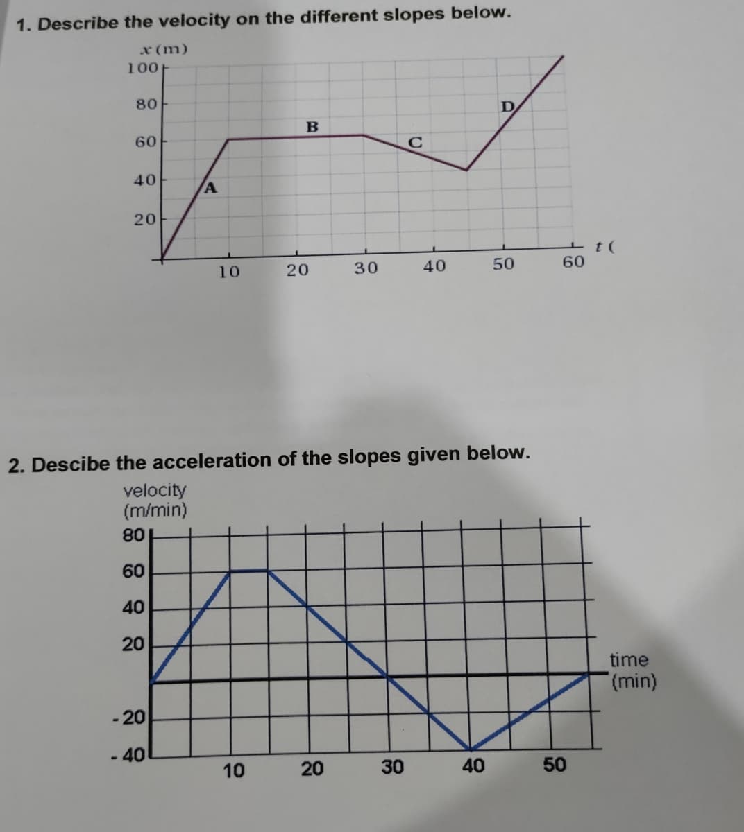 1. Describe the velocity on the different slopes below.
x (m)
100
80
D
60
40
20
t (
60
30
40
50
10
2. Descibe the acceleration of the slopes given below.
velocity
(m/min)
80
60
40
20
time
(min)
- 20
- 40
10
30
40
50
20
20
