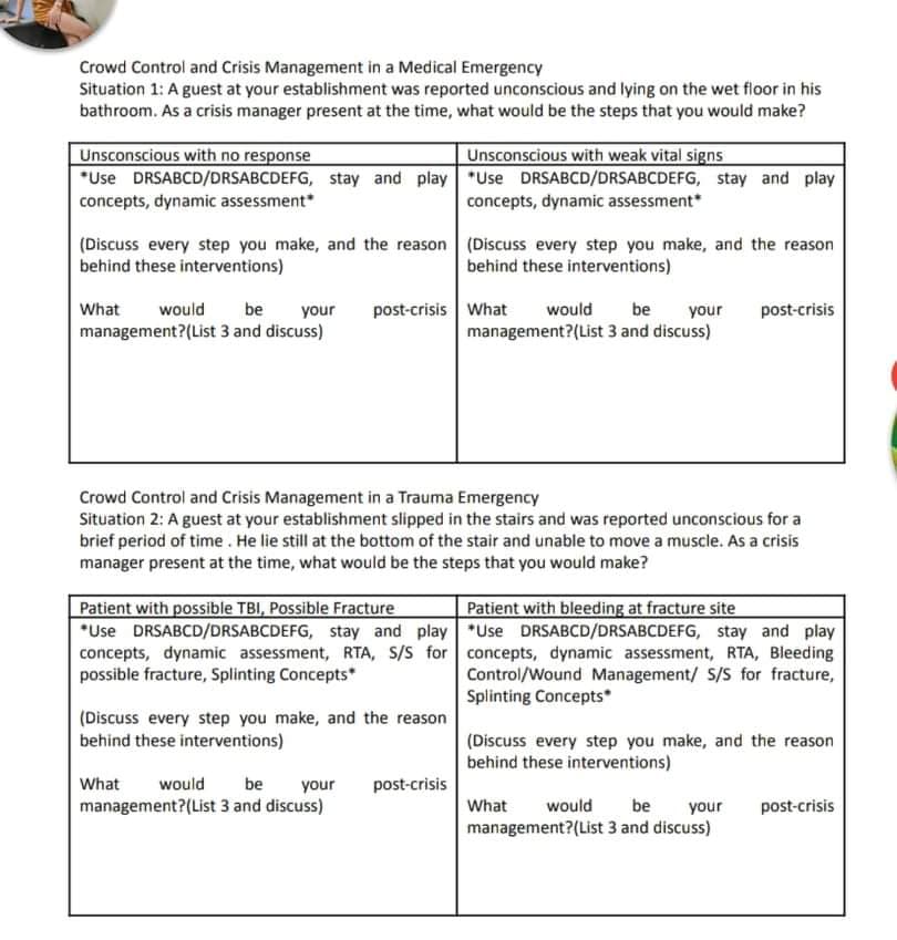 Crowd Control and Crisis Management in a Medical Emergency
Situation 1: A guest at your establishment was reported unconscious and lying on the wet floor in his
bathroom. As a crisis manager present at the time, what would be the steps that you would make?
Unsconscious with no response
*Use DRSABCD/DRSABCDEFG, stay and play "Use DRSABCD/DRSABCDEFG, stay and play
Unsconscious with weak vital signs
concepts, dynamic assessment*
concepts, dynamic assessment*
(Discuss every step you make, and the reason (Discuss every step you make, and the reason
behind these interventions)
behind these interventions)
What
would
be
your
post-crisis What
would
be
your
post-crisis
management?(List 3 and discuss)
management?(List 3 and discuss)
Crowd Control and Crisis Management in a Trauma Emergency
Situation 2: A guest at your establishment slipped in the stairs and was reported unconscious for a
brief period of time. He lie still at the bottom of the stair and unable to move a muscle. As a crisis
manager present at the time, what would be the steps that you would make?
Patient with possible TBI, Possible Fracture
*Use DRSABCD/DRSABCDEFG, stay and play *Use DRSABCD/DRSABCDEFG, stay and play
concepts, dynamic assessment, RTA, S/S for concepts, dynamic assessment, RTA, Bleeding
possible fracture, Splinting Concepts*
Patient with bleeding at fracture site
Control/Wound Management/ S/S for fracture,
Splinting Concepts*
(Discuss every step you make, and the reason
behind these interventions)
(Discuss every step you make, and the reason
behind these interventions)
What
would
be
post-crisis
your
management?(List 3 and discuss)
What
would
be
your
post-crisis
management?(List 3 and discuss)
