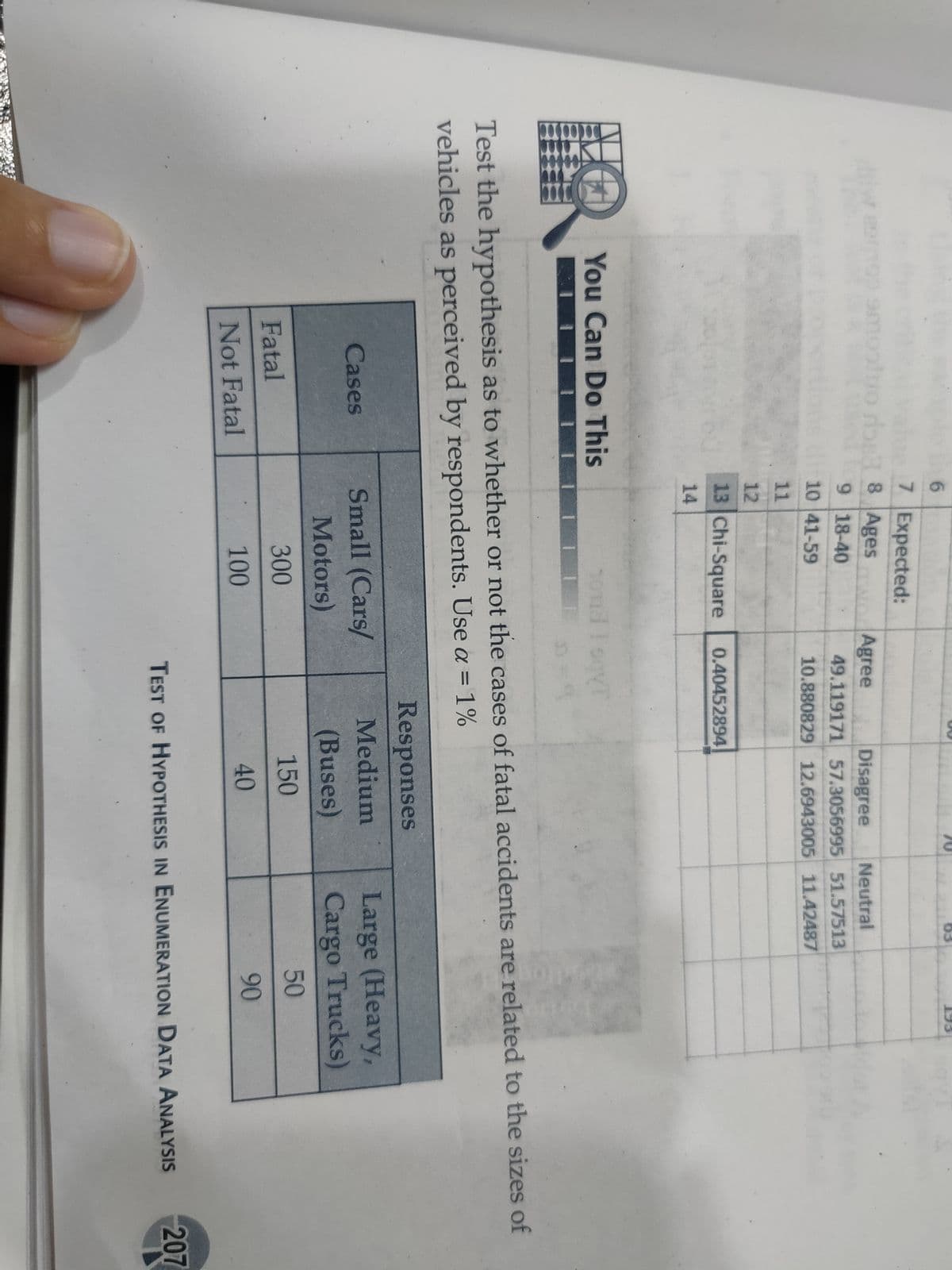 70
193
6.
7 Expected:
do8Ages
Agree
Disagree
49.119171 57.3056995 51.57513
Neutral
9 18-40
10 41-59
10.880829 12.6943005 11.42487
11
12
13 Chi-Square
0.40452894
14
You Can Do This
Test the hypothesis as to whether or not the cases of fatal accidents are related to the sizes of
vehicles as perceived by respondents. Use a = 1%
Responses
Large (Heavy,
Cargo Trucks)
Medium
Small (Cars/
Motors)
Cases
(Buses)
300
150
50
Fatal
100
40
90
Not Fatal
207
TEST OF HYPOTHESIS IN ENUMERATION DATA ANALYSIS
