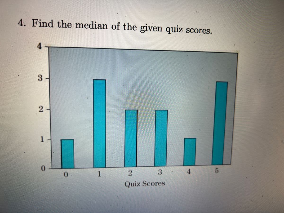 4. Find the median of the given quiz scores.
4
3
2
1-
0
0
In
2
3
Quiz Scores
1
4
5