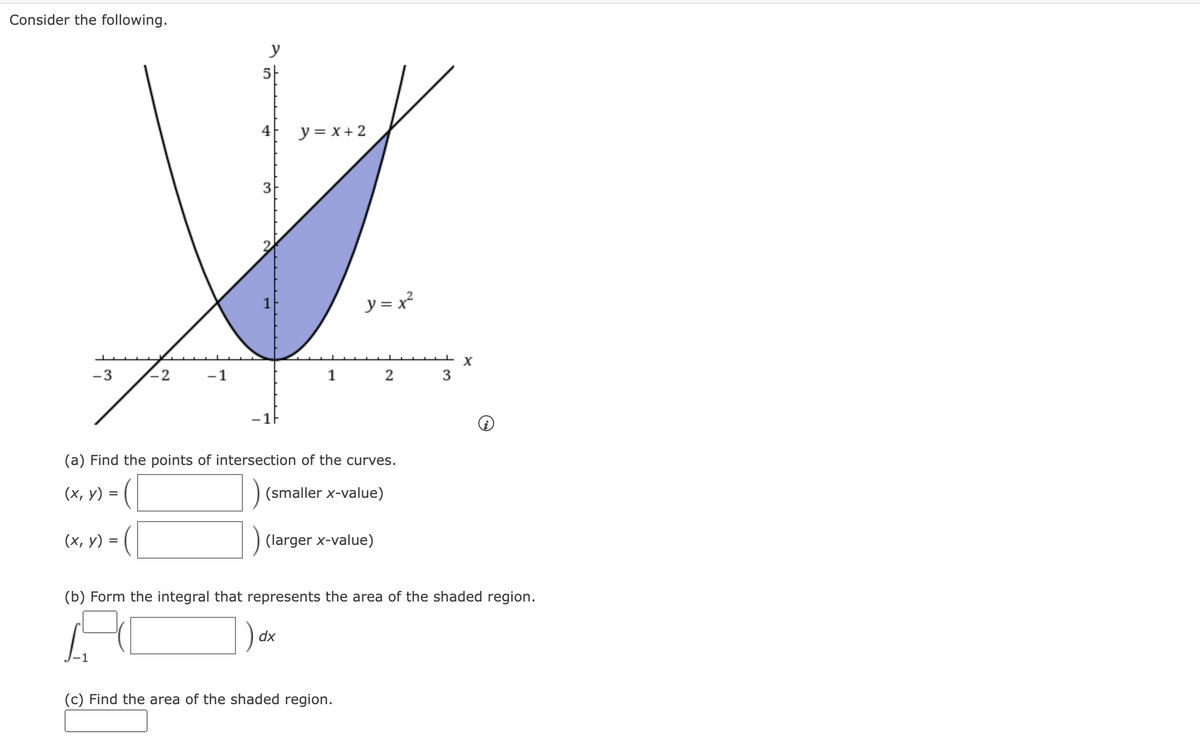 Consider the following.
y
5
4
3
y = x + 2
y = x²
-3
-1
1
2
(a) Find the points of intersection of the curves.
(x, y) =
(smaller x-value)
(x, y)
=
(larger x-value)
(b) Form the integral that represents the area of the shaded region.
A
dx
(c) Find the area of the shaded region.
3
X