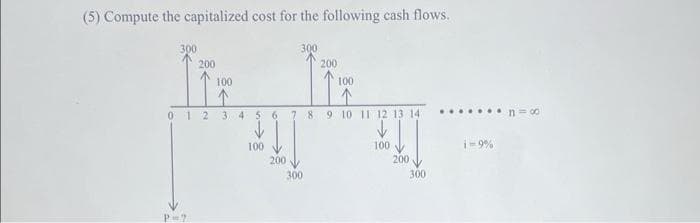 (5) Compute the capitalized cost for the following cash flows.
300
300
200
200
TFF THE
100
100
0 1 2 3 4 5 6
P-7
100
200
78 9 10 11 12 13 14
300
100
200
300
i-9%
n = ∞